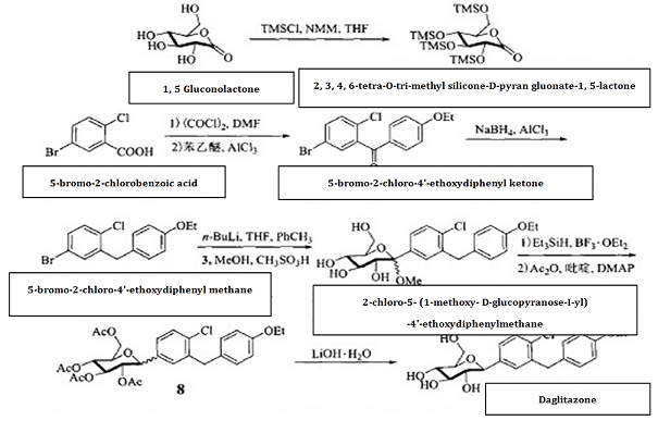 la ruta de la reacción química de sintetizar el dapagliflozin